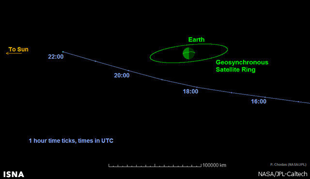 گذر بی‌ سر و صدای یک سیارک از کنار زمین 1