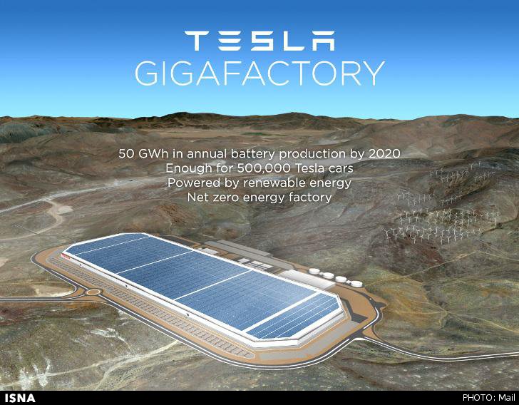 پیشرفته‌ترین کارخانه باتری‌سازی جهان با انرژی باد و خورشید