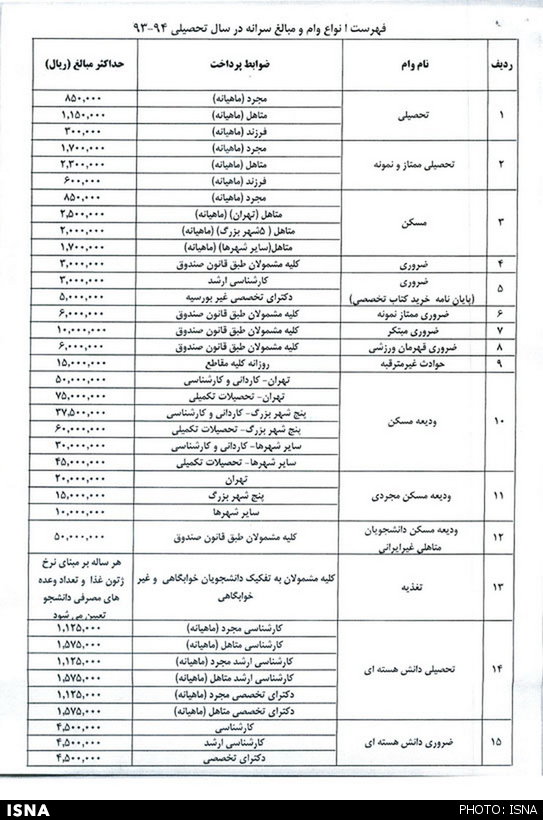 جزئیات 23 وام‌ دانشجویی + جدول 1