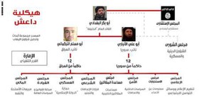نگاهی به پیکره تشکیلاتی داعش