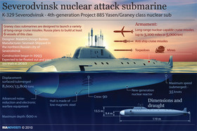 مسلح شدن نسل پنجم زیردریایی‌های اتمی روسیه با پهپاد و ربات