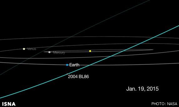 عبور بی‌خطر یک سیارک بزرگ از کنار زمین + تصویر
