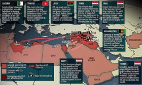 یک تریلیون دلار خسارت داعش برای کشورهای عربی در 2014