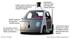 1431925539184_la-sci-g-google-self-driving-car-20140528.jpg