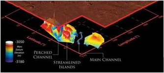 تصویر سه بعدی ناسا از کانال آب باستانی در مریخ  3