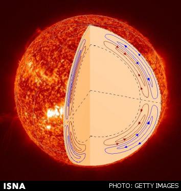کشف اسرار حرکت درونی خورشید 1