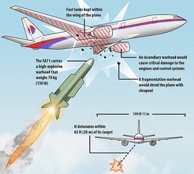 هواپیمای مسافربری مالزی چگونه در 12 ثانیه نابود شد؟+تصاویر