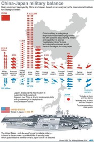 ارتش چین توانمندتر از ارتش ژاپن نیست