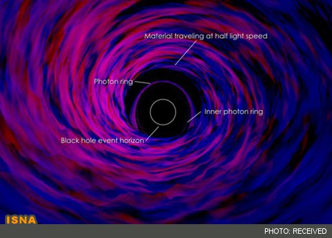 سیاهچاله‌ها چگونه اشعه‌های ایکس سخت تولید می‌کنند؟
