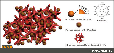 افزایش دوام باتری‌های یون لیتیم با هیدروژل