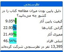 دلیل اصلی کتاب نخواندن ایرانی‌ها