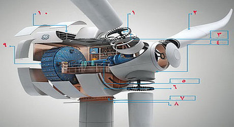 ساخت سیستم تعمیر توربین‌های بادی توسط متخصصان فناوری کشور