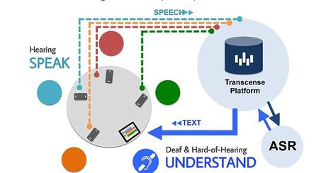 نرم‌افزار تبدیل کلام به نوشتار برای ناشنوایان