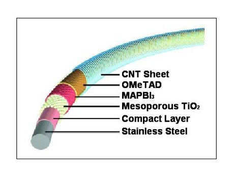 تولید پیل خورشیدی الیافی از نانولوله‌های کربنی
