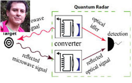 ساخت رادار کوانتومی برای شناسایی اجسام رادارگریز با همکاری محقق ایرانی