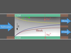 روش نوین نمک‌زدایی از آب دریا با شوک الکتریکی