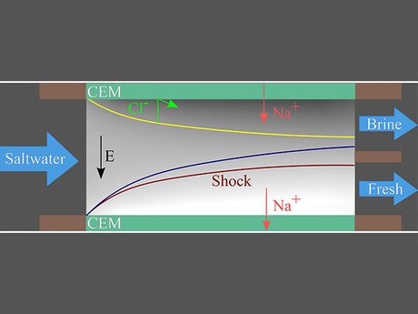 روش نوین نمک‌زدایی از آب دریا با شوک الکتریکی