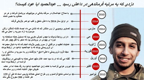 اباعود می‌خواست در منطقه‌ای تجاری در پاریس عملیات انتحاری انجام دهد