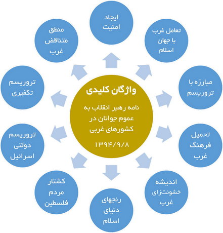 رهبر انقلاب در میان جوانان اروپایی طوفان فکری ایجاد کرد