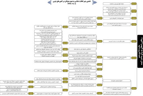 قرائت بخش‌هایی از نامه مقام معظم رهبری در سازمان ملل