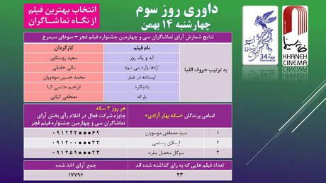 فیلم‌های محبوب مردم در روز سوم جشنواره 