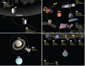 ترافیک فضایی کاوشگرها در منظومه شمسی + تصاویر