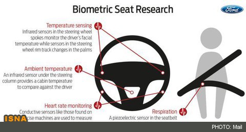 نجات رانندگان بیمار با خودرو آمبولانس‌های آینده