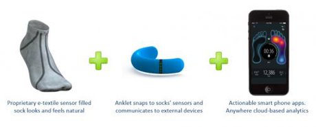 جلوگیری از آسیب‌دیدگی حین دویدن با جوراب هوشمند