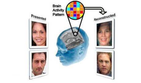 ماشینی که اطلاعات و تخیلات ذهن را به تصویر می‌کشد