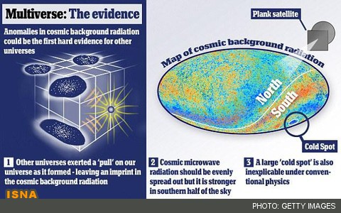 اولین شاهد قطعی از وجود جهان‌های دیگر 