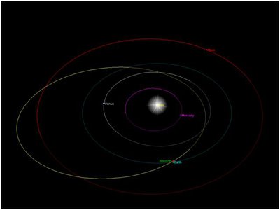 گذر یک سیارک عظیم از کنار زمین