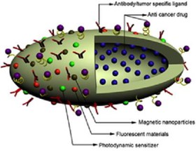 تولید نانودارویی با قابلیت شناسایی و درمان سرطان