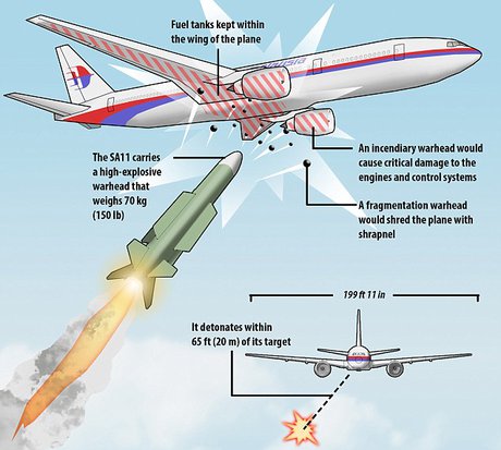 هواپیمای مسافربری مالزی چگونه در 12 ثانیه نابود شد؟+تصاویر