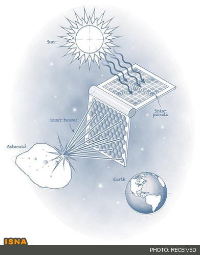 تبخیر کردن سیارک‌های خطرناک در کمتر از یک ساعت با لیزر!