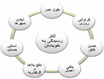 انجام این کار بدبختی را به خوشبختی تبدیل می‌کند!