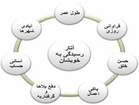 در «صله‌رحم» همدیگر را به زحمت نیندازیم 