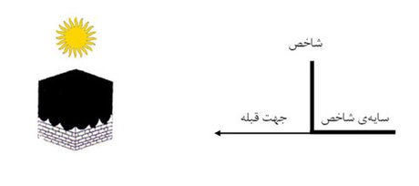 روشی آسان برای تعیین جهت قبله