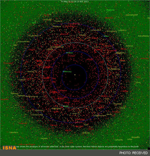 نقشه تمام سیارک‌های منظومه شمسی+ تصویر