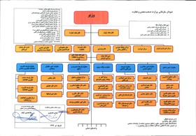 ساختار جدید وزارت صنعت، معدن و تجارت تائید شد