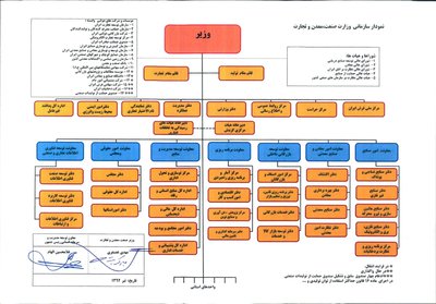 ساختار جدید وزارت صنعت، معدن و تجارت تائید شد