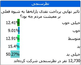 تاثیر «خیلی‌بد» یارانه نقدی بر معیشت مردم