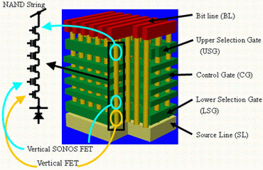 ارائه نسل دوم فناوری پردازشگر 19 نانومتری