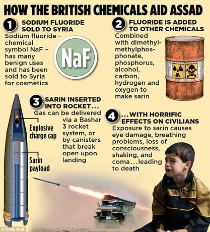 لندن برای 6 سال مواد اولیه تولید گاز سارین به سوریه فروخته است
