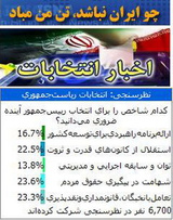 «مردمی بودن» شاخص اصلی انتخاب رییس‌جمهور آینده