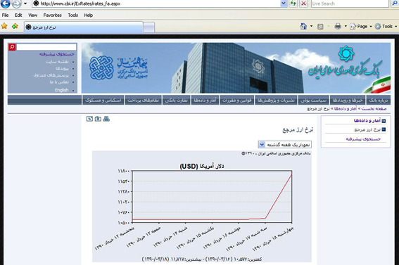 جهش خيره‌كننده قيمت رسمي ارز در بازار تهران
دلار 1175 تومان