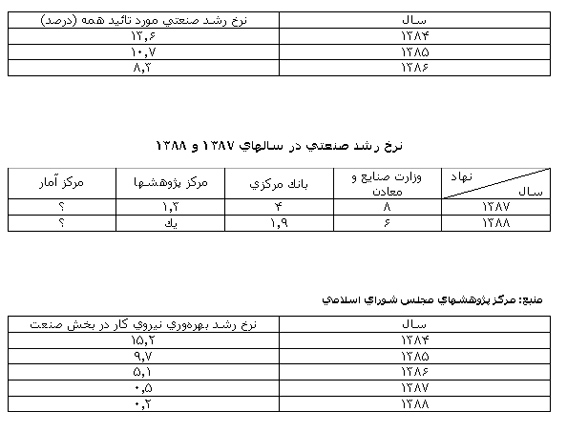 /گزارش/
مجلس كاهش رشد صنعتي كشور را تائيد كرد