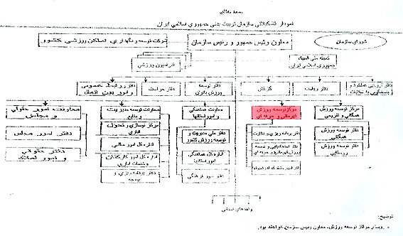 ورزش دولتي تا كي؟!
فرجام غم‌انگيز ورزش حرفه‌يي در ايران
در تازه‌ترين اقدام سازمان تربيت بدني مركز توسعه‌ي ورزش حرفه‌يي حذف شد!