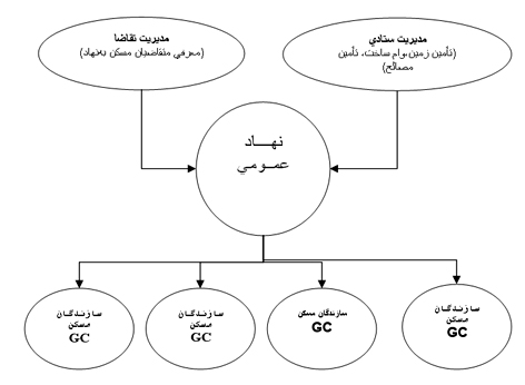 گزارش تحليلي مرکز مطالعات تکنولوژي دانشگاه علم و صنعت ايران
درباره‌ي طرح «مسکن مهر»