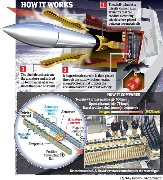 ركوردي تازه در صنعت جنگ افزارسازي:
نابودي هدف در 160 كيلومتري با هشت برابر سرعت صوت