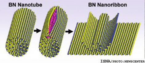 با كيفيت بالا و كمترين آسيب؛
نانوروبان نيتريد بور از نانولوله کربني توليد شد